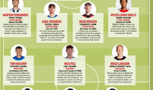 开云体育下载-《马卡》报评足坛最有潜力新星11人！2025哪个能火？