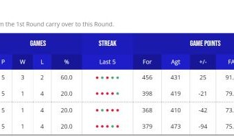 开云体育App-【男篮世界杯DAY⑨战报】中国男篮惨败无缘巴黎奥运