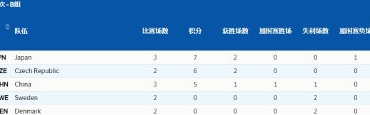 开云体育移动版-【冬奥女冰】中国点球大战力克日本！距八强一步之遥