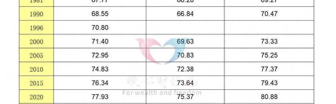 开云体育下载-普通人活到80岁的概率是多少？10%、 30%还是50%，或者更高？