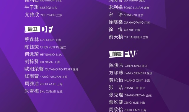 U17女足集训名单：上海9人，江苏8人，8人替补